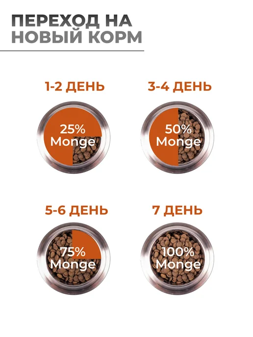 Сухой корм MONGE Dog Bwild для собак, взрослые, 15 кг, фото 6