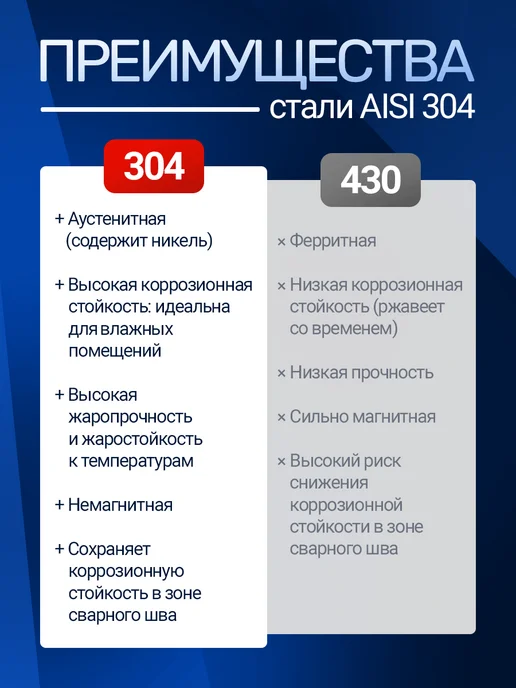 Сталь-Мастер Теплообменник 9л на трубу 110 мм, регистр под бак, 9 л, фото 4