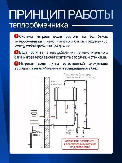 Сталь-Мастер Теплообменник 9л на трубу 110 мм, регистр под бак, 9 л, фото 5