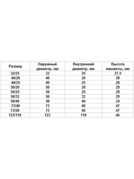 мультимирпласт Манжета переходная 50*25 мм, 40x32 мм, фото 3