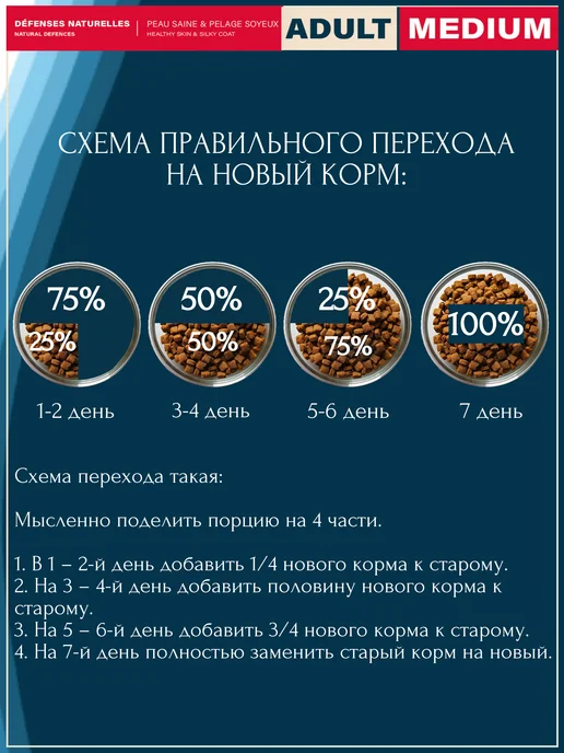 Сухой корм Flatazor Птица для собак, средние, 14 кг, фото 3