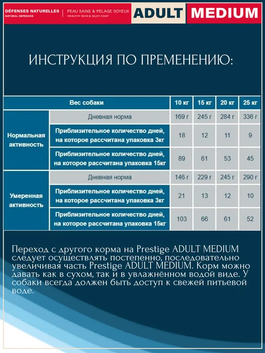 Сухой корм Flatazor Птица для собак, средние, 14 кг, фото 6