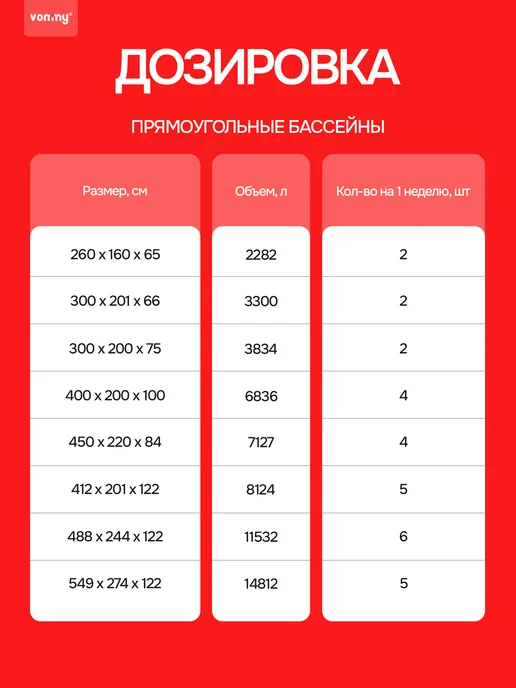 Vommy Хлор быстрый для бассейна 20 г, таблетки 1 кг дезинфекция, 20 г, 1 кг, фото 7