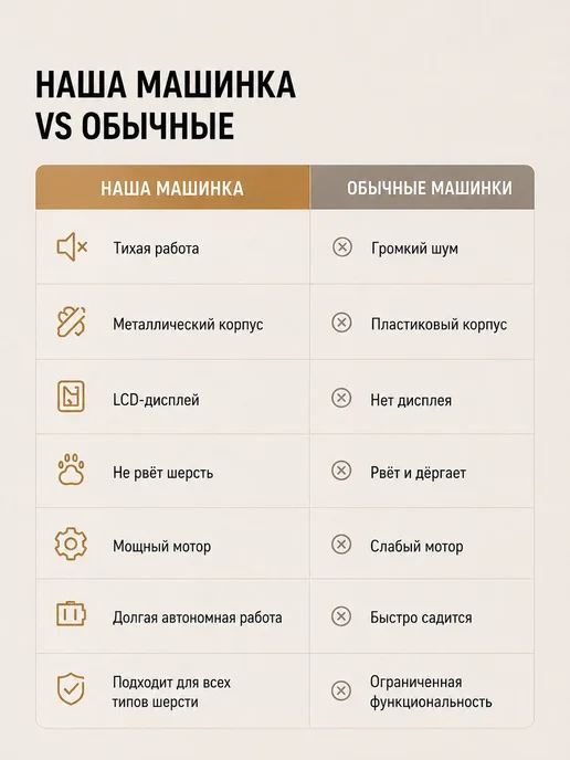 Триммер для собак и кошек машинка для груминга, бежевый, фото 7
