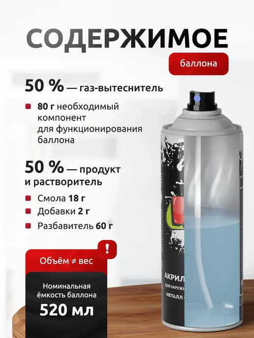 Ref Лак акриловый глянцевый универсальный аэрозольный 520 мл, 520 мл, фото 3