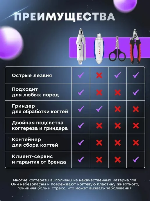 когтерезка с гриндером для кошек и собак, белый, фото 7