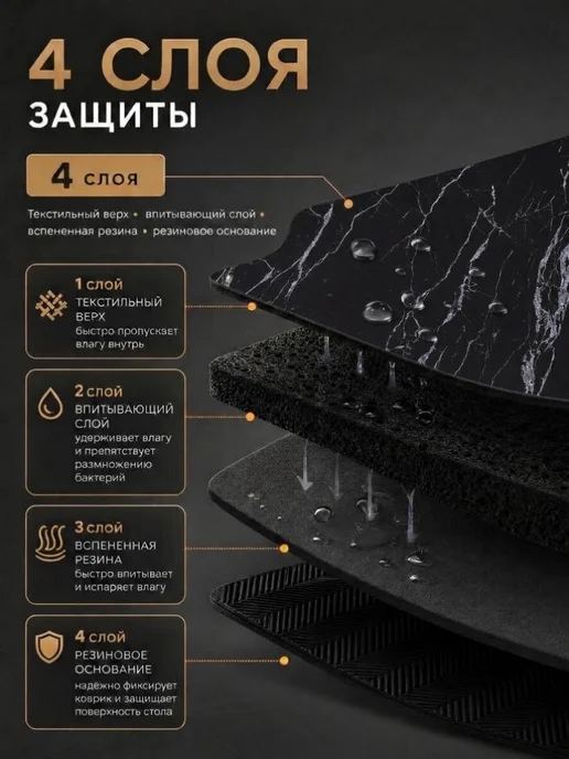 PepeHome Нано коврик для сушки посуды впитывающий кухонный 40х50, вариант, фото 4