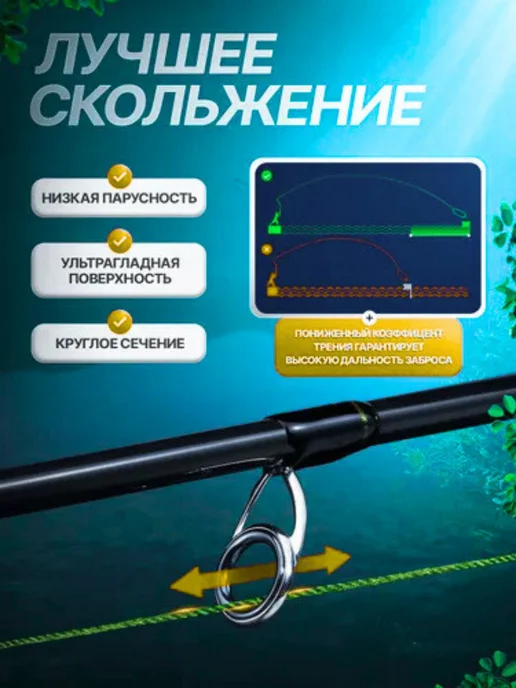 Твой мир рыбалки Плетенка для рыбалки, зеленый, фото 6