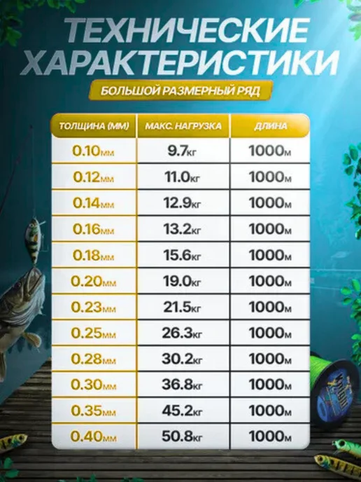 Твой мир рыбалки Плетенка для рыбалки, зеленый, фото 8