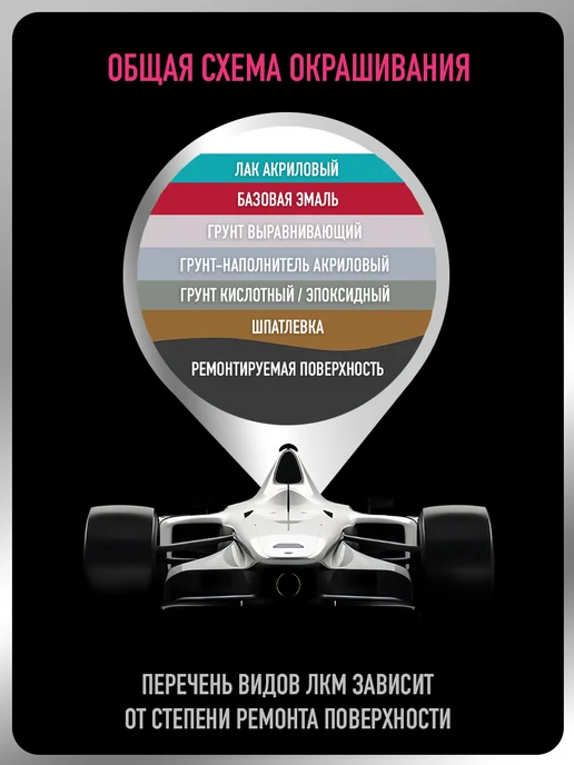 MEGAMIXnano Автомобильная краска Космос 665, 3 л, 2 л, фото 4