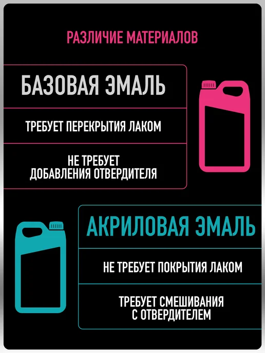 MEGAMIXnano Автомобильная краска Космос 665, 3 л, 2 л, фото 7