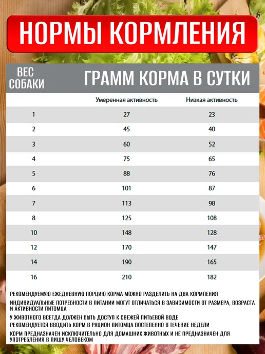 Сухой корм BLITZ для собак, гипоаллергенный, мелкие, утка, 0,5 кг, фото 4