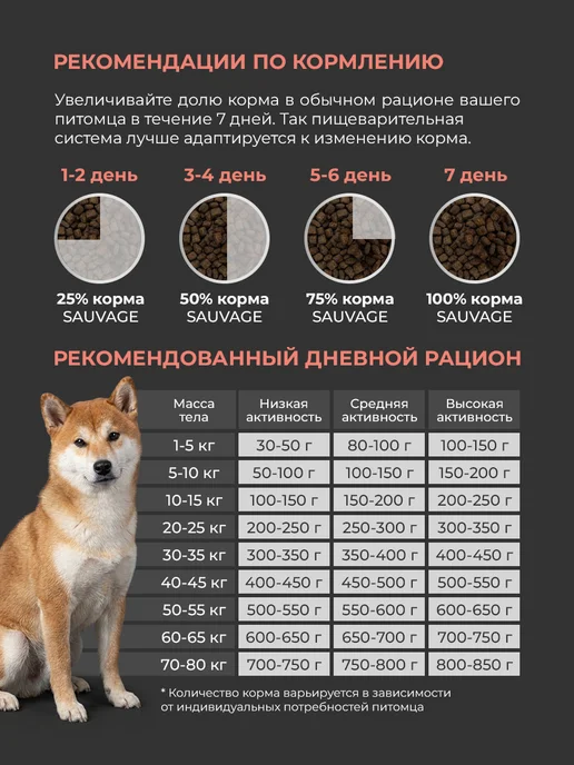 Сухой корм Sauvage Solutions Супер-Премиум для собак, телятина, 0,6 кг, фото 6