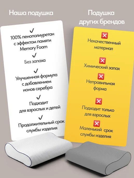 Фомлайф Подушка ортопедическая для сна с эффектом памяти 60х40, 60x40, фото 7
