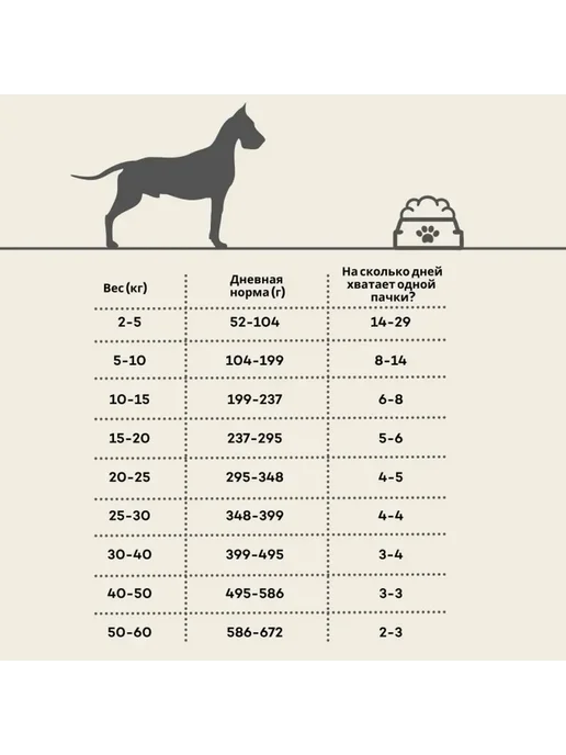 Сухой корм Nature’s Protection Skin Stomach для собак, чувствительное пищеварение, 1,5 кг, фото 4
