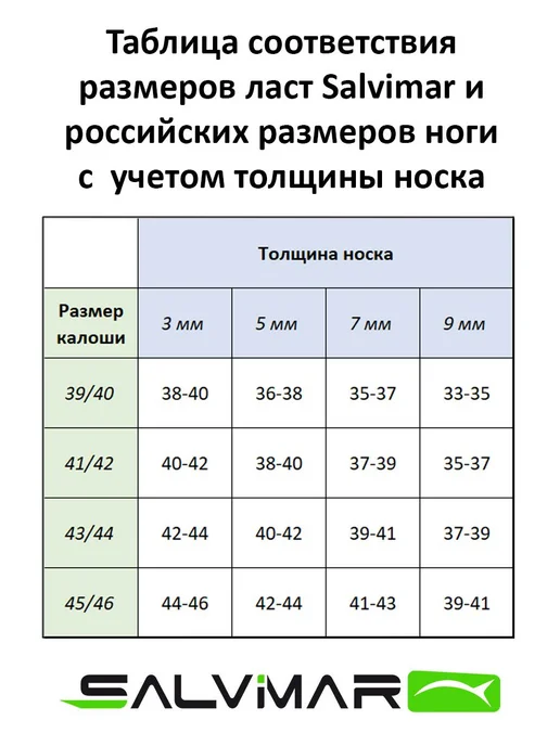 Salvimar Ласты SPEEDER HD MILITARY GREEN, повышенная жесткость, зеленый, фото 7