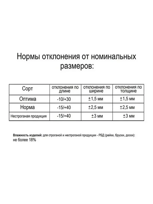 Брусок строганный 1000х40х30мм Хвоя 1 сорт 12 штук, вариант, фото 3