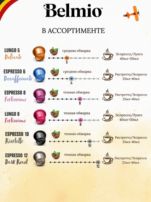 Belmio Кофе в капсулах для кофемашины Nespresso набор 30 шт, 100 шт, фото 7