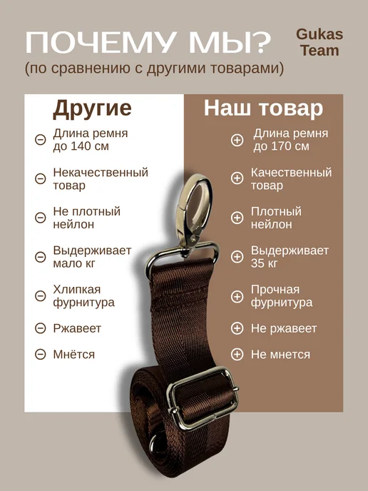 GUKASTEAM Ремень для сумки через плечо черный на карабине текстильный, коричневый, фото 5