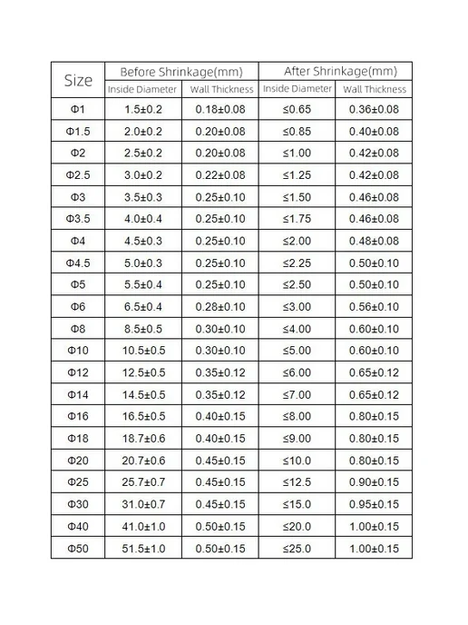 Нет бренда Термоусадочная трубка оранжевая 40мм x 1м, 1 м, фото 2