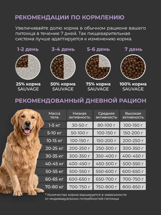 Сухой корм Sauvage Solutions Супер-Премиум для собак, говядина, рыба, 1,5 кг, фото 6