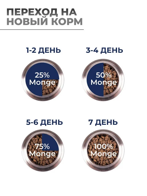 Сухой корм MONGE Dog Daily для собак, взрослые, средние, курица, 12 кг, фото 6