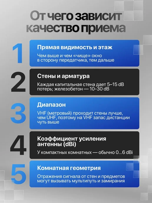 Антенна для цифрового ТВ с магнитом Орбита OT-ANT01, черный, фото 7