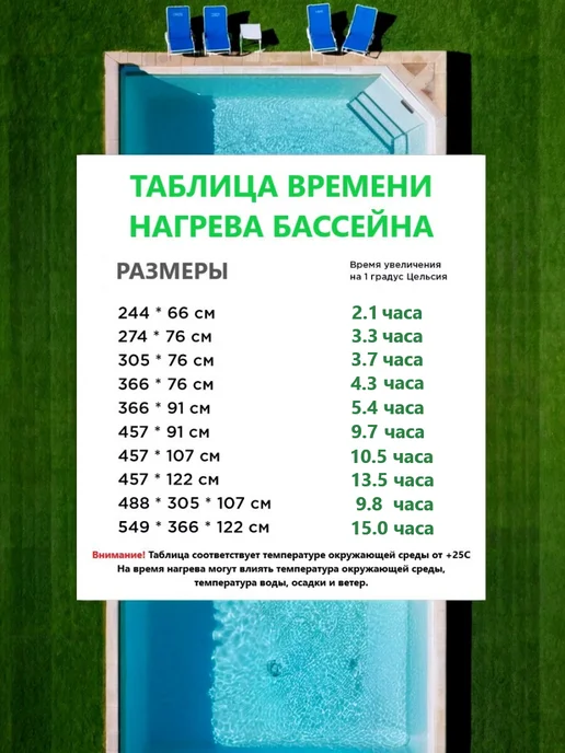 Водонагреватель погружной для бассейна 2000 Вт, 2000 Вт, фото 5