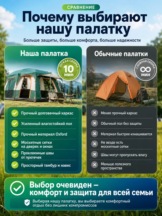 Шатер туристический 11 м2, зеленый, фото 4
