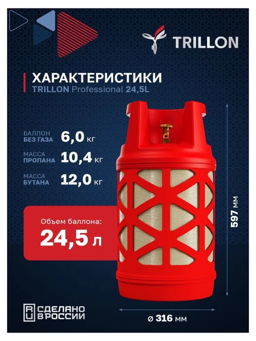 TRILLON Баллон композитный газовый 24,5 л, Professional, 24,5 л, фото 2
