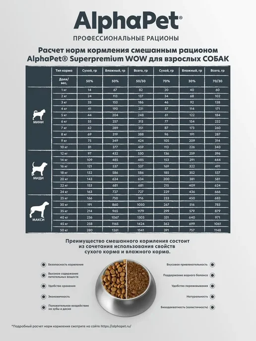 Сухой корм AlphaPet WOW Сердце для собак, крупные, говядина, 3 кг, фото 8