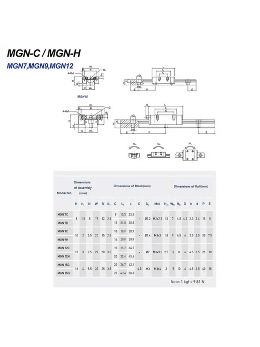 pmgn Линейная направляющая MGN12 12 мм, белый, фото 7