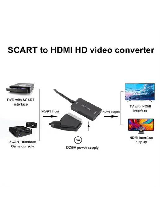 GRWIBEOU SCART to HDMI Конвертер, черный, фото 3