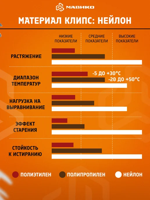 МАВИКО Клипсы автомобильные универсальные 6 видов 100 шт, 100 шт, фото 6