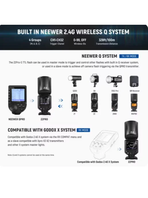 NEEWER Z2 PRO вспышка для Canon, for Canon, фото 4
