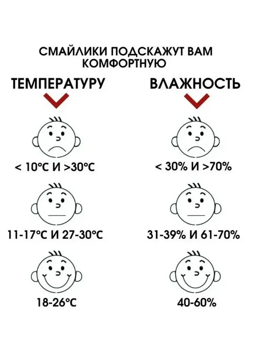 Электронный гигрометр с термометром для помещения, вариант, фото 4