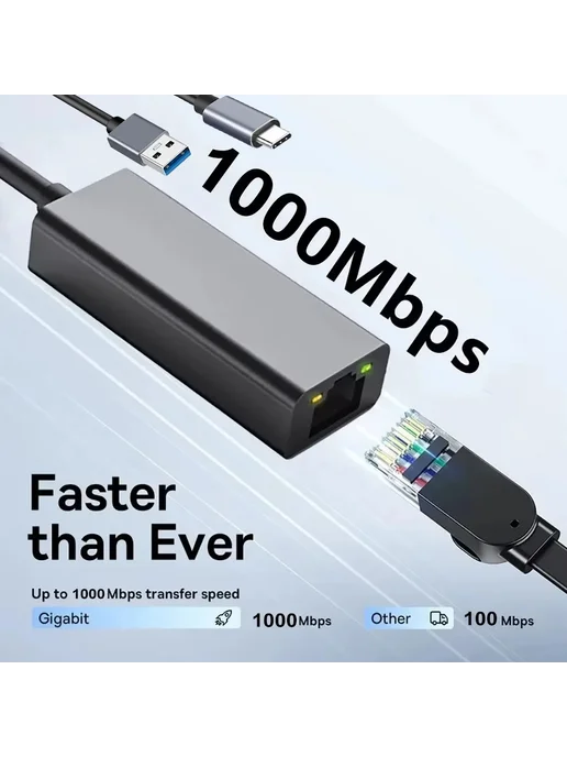kebidumei USB 3.0 проводная сетевая карта Type C-RJ45, вариант, фото 2