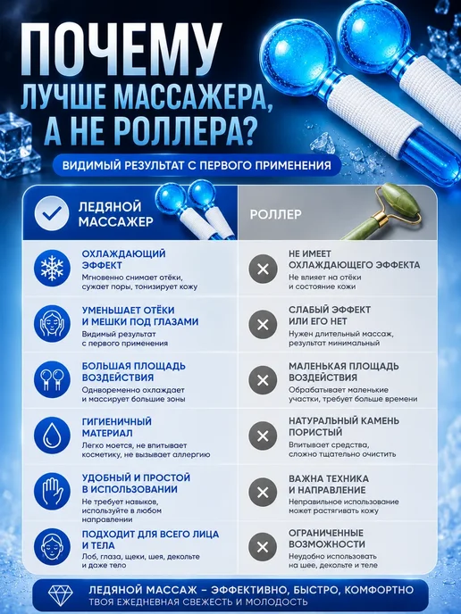 ВПВ Ледяной массажер для лица охлаждающий ролик, 2 шт, фото 5