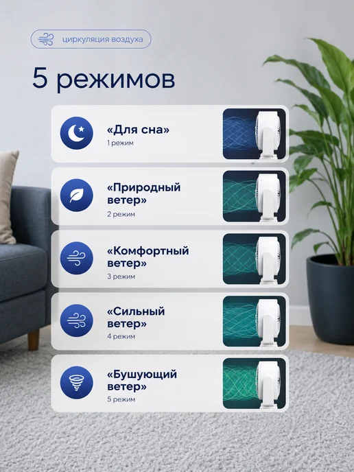 Вентилятор напольный 3 в 1 беспроводной с пультом для дома, белый, фото 6