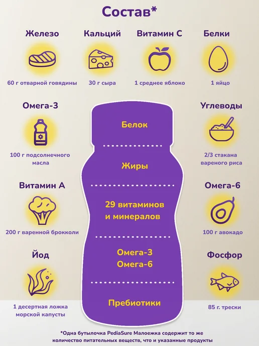 PEDIASURE Детское питание Малоежка 200 мл x 6 шт (вкус банана), 200 мл, 1 шт, фото 6