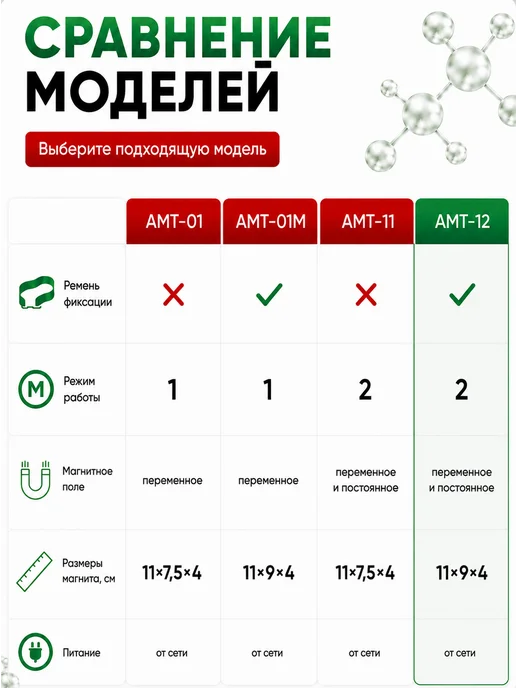 БЕЛВАР Аппарат магнитотерапии АМТ-12 для суставов от боли, для суставов, фото 7
