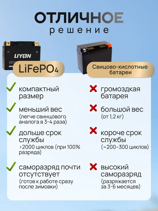 LIYON Аккумулятор для мотоцикла эндуро литиевый 12в 2Ah 140A, вариант, фото 8
