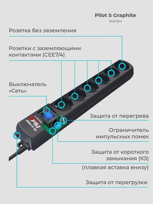 ZIS Удлинитель сетевой Pilot S Graphite 1,8м, 220В, 10А, 2200Вт, 1,8 м, 2200 Вт, фото 3