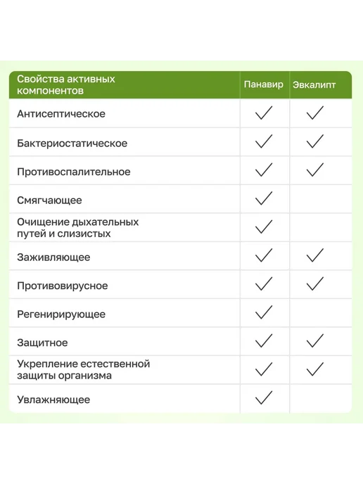 ПАНАВИР Cпрей для полости рта Инлайт с эвкалиптом 40 мл, 40 мл, фото 6