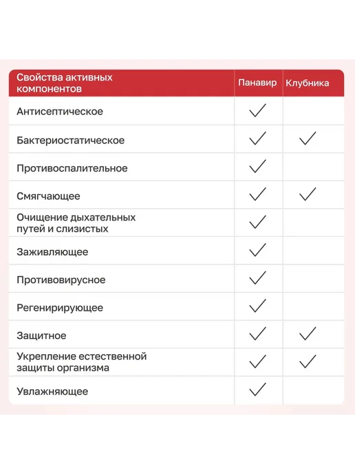 ПАНАВИР Cпрей для полости рта Инлайт с земляникой 40 мл, 40 мл, фото 6