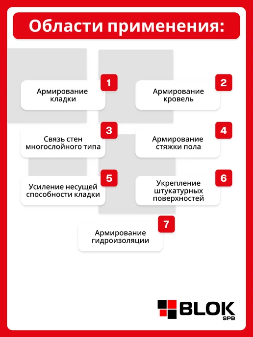 МИАКОМ Сетка базальтовая МИАГРИД 30 кН м, яч. 25х25 мм, 0,25*50 м, вариант, фото 5