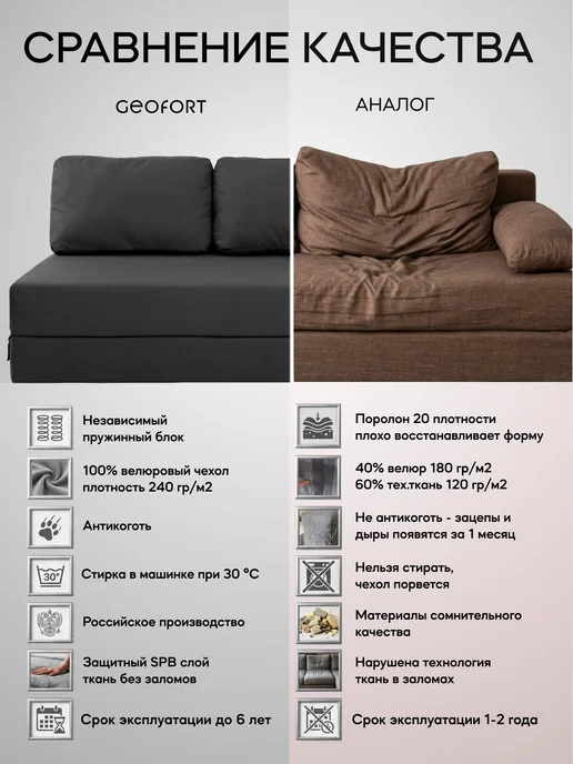 GEOFORT Диван бескаркасный двухспальный пружинный Бали 200х140, 200x140, синий, фото 6