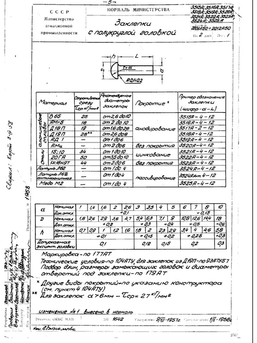 ООО ПК Стандарт-Метиз Заклепка 3515А-5-12-Ан.Окс (25 штук), 25 шт, фото 3