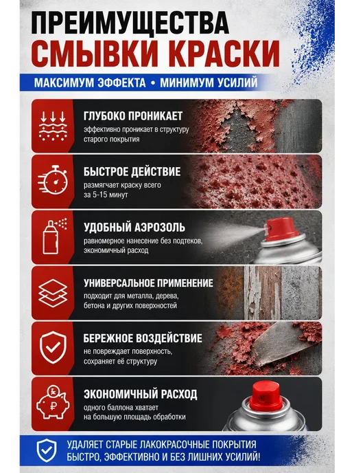 софи10 Средство для удаления старой краски удалитель, вариант, фото 5