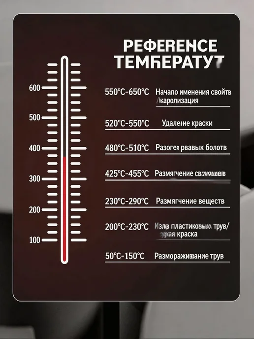 Промышленный регулируемый фен, вариант, фото 3